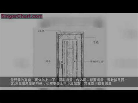 房門寬度|【門標準尺寸】門的標準尺寸公開！不藏私一次搞懂所。